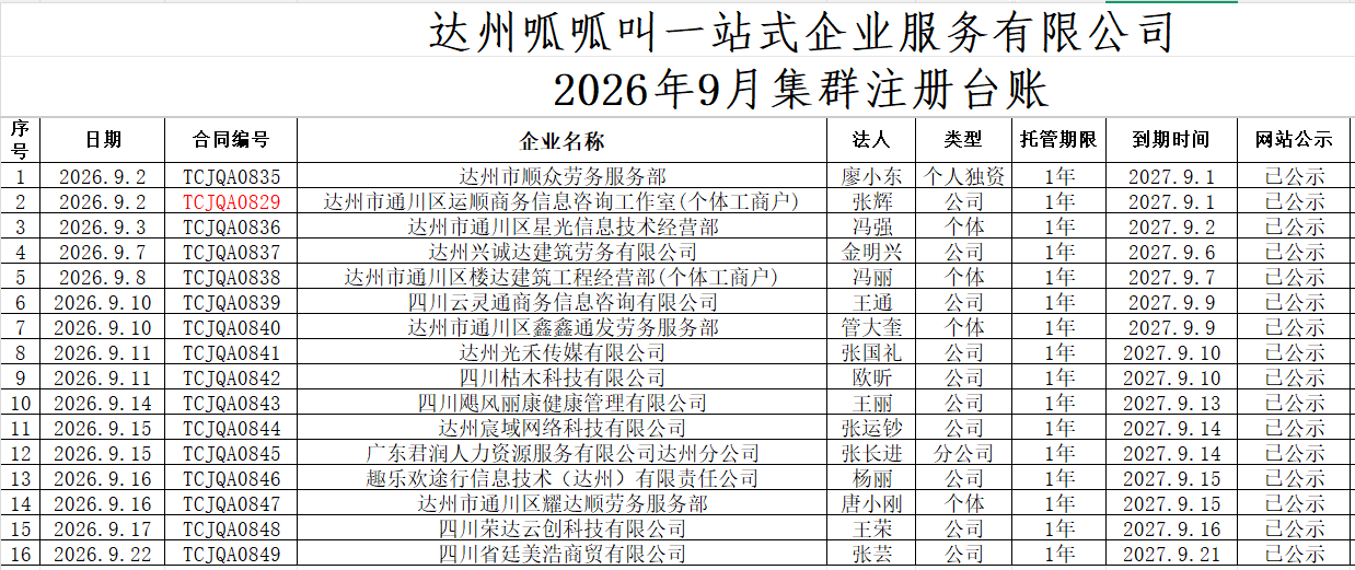2026年9月集群注册公示